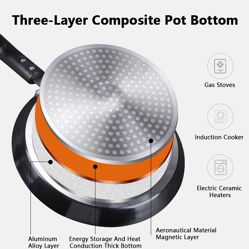 กระทะเคลือบกันติด ขนาด 18/22/2 - Mini Pancake Griddle บทวิจารณ์และราคา